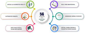 The Impact of 5G on Smart Agriculture